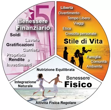 Francesco Martinelli, Herbalife Distributor in Polignano a Mare Ba, Puglia
