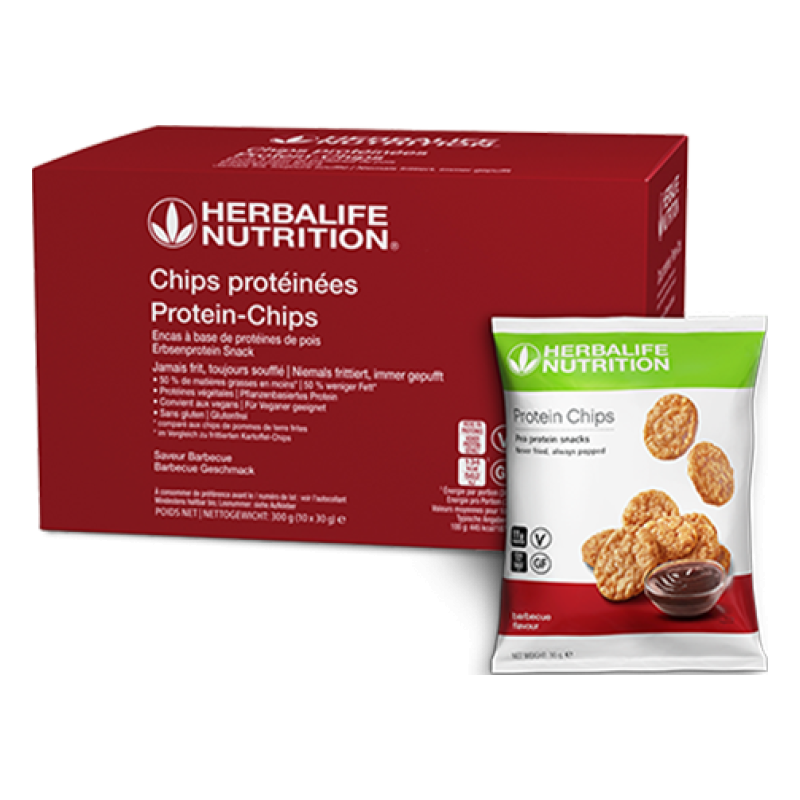 Protein-Chips